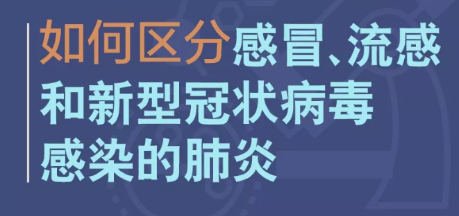 防疫科普|如何区分感冒流感和新冠病毒肺炎