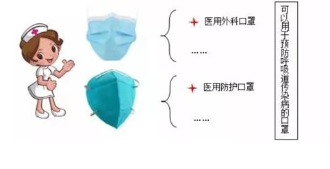 “疫”问解答|校医告诉您怎么正确戴口罩