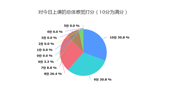 防控动态|疫情防控“三步走” 工学师生勇担当