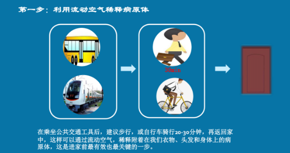 防疫科普|校医告诉你：外出回家7部曲