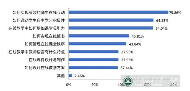 防控动态|教发中心持续推出“教学能力在线充电计划”