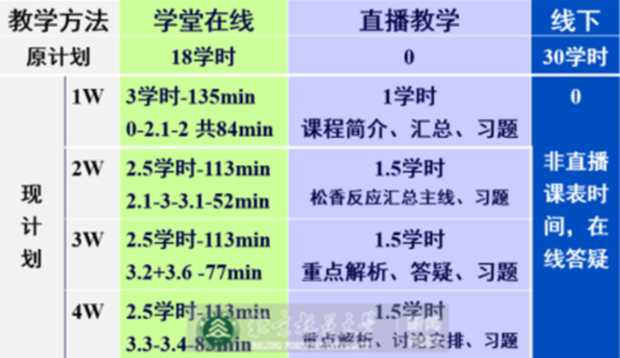 教学“疫”线|韩春蕊：基于MOOC，直播助力，推动学生自主学习