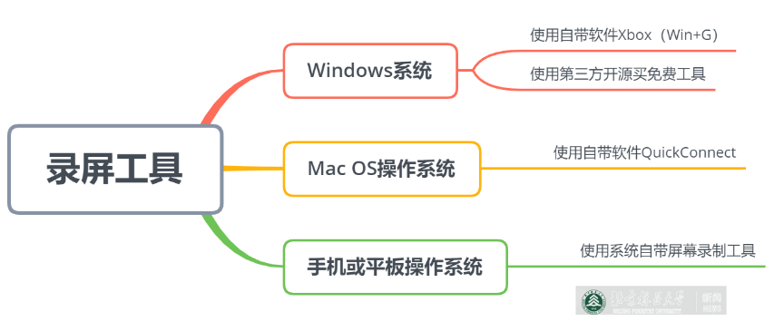 教学“疫”线|崔晓晖、洪弋：“离散数学”互动式在线教学心得