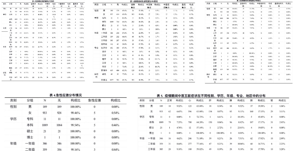 防控动态|经管学院开展“抗击疫情，守护心灵”行动
