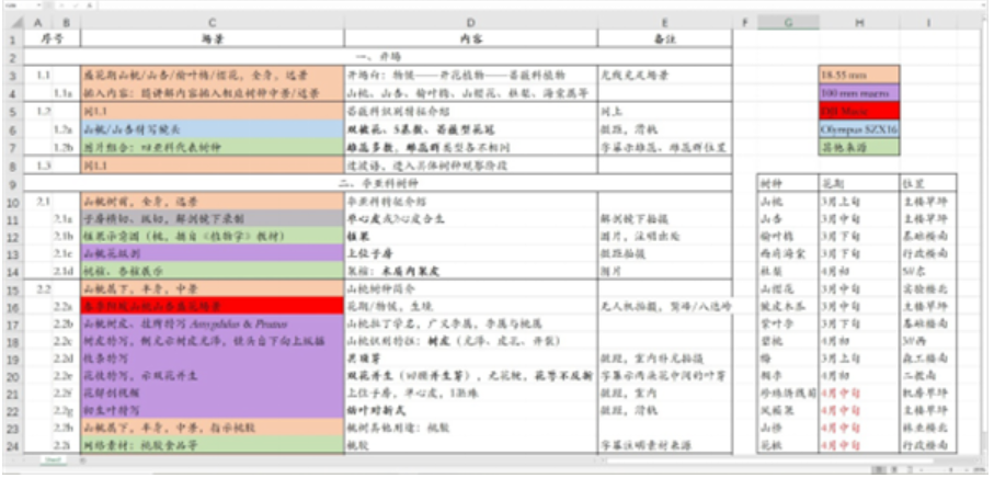 教学“疫”线|尚策：教学笔记·树木学实验课的线上教学尝试