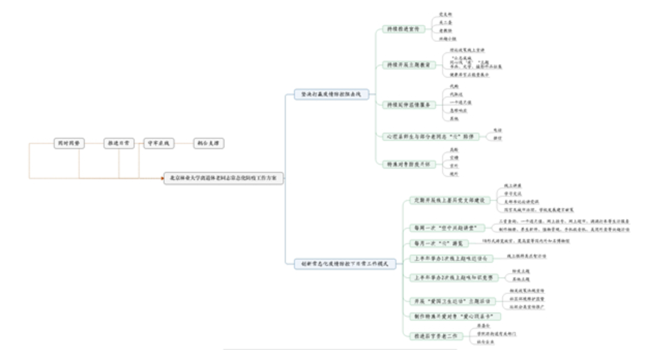 防控动态|离退休工作处推进老同志常态化防疫工作