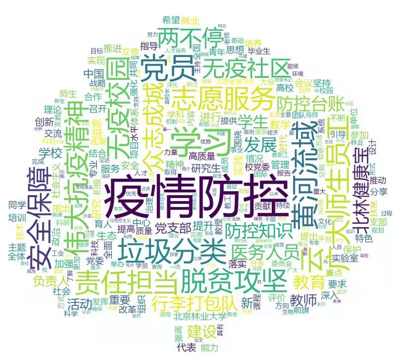 致敬礼赞2020 团结奋进2021—新闻词云图“疫情防控”