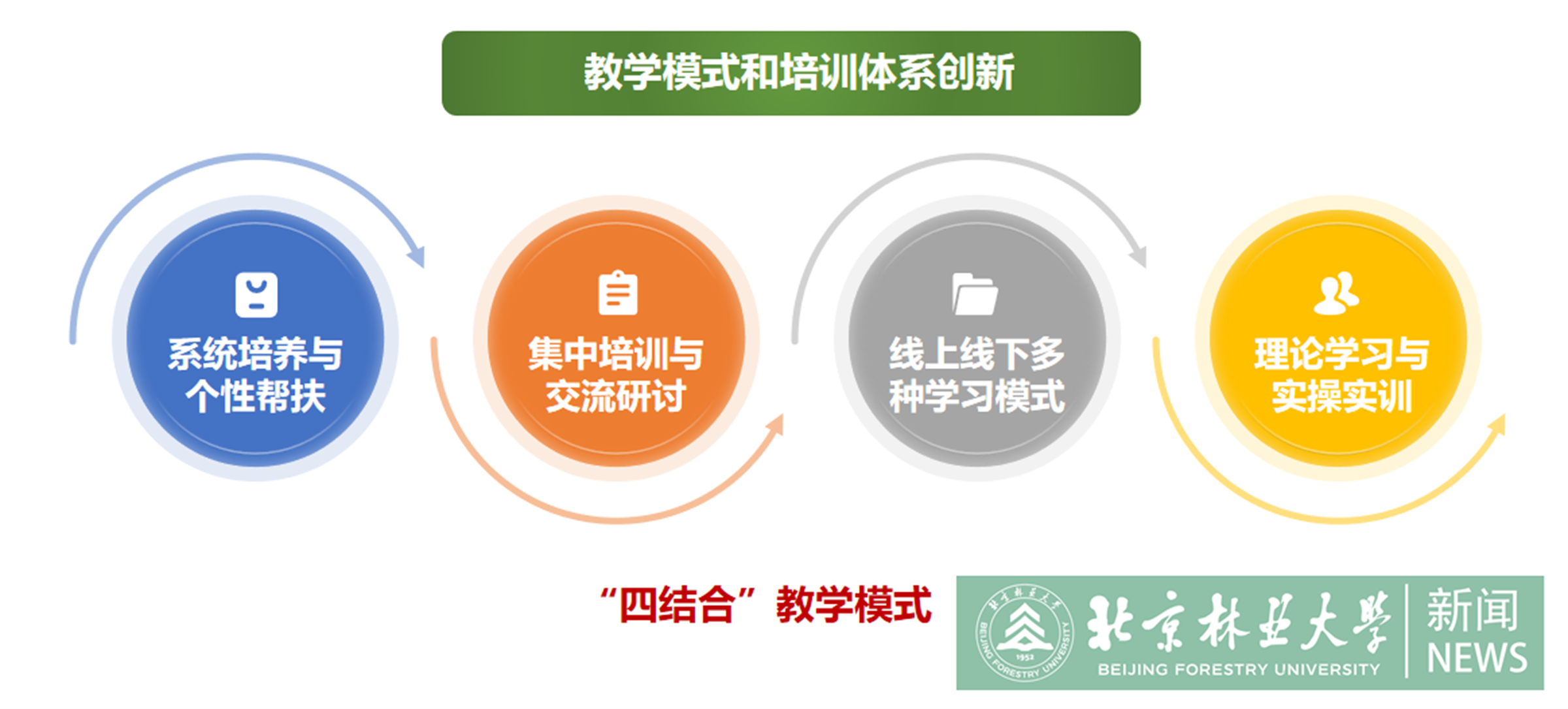 教学模式.png