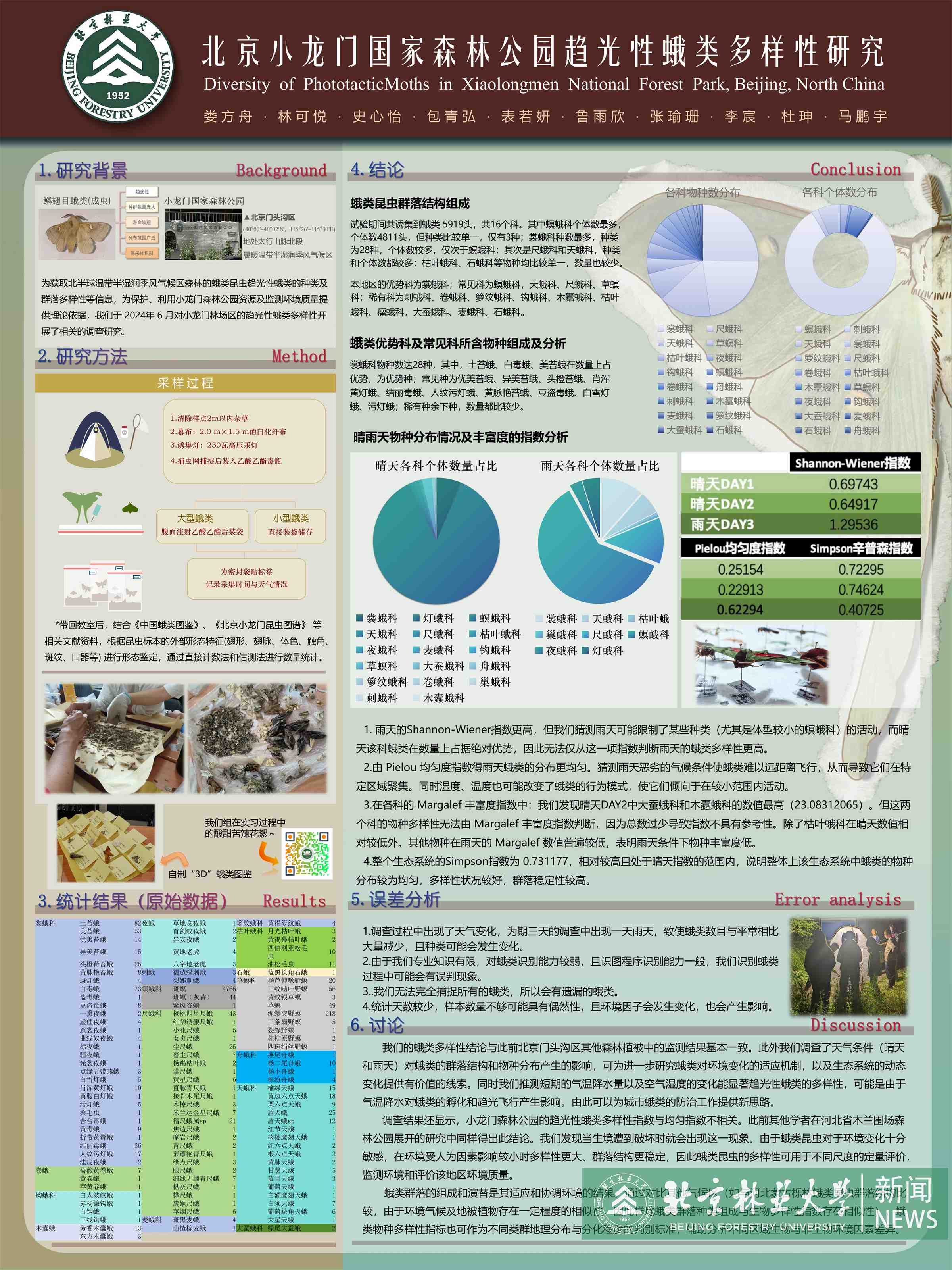 获奖墙报-北京小龙门国家森林公园趋光性蛾类多样性研究.jpg