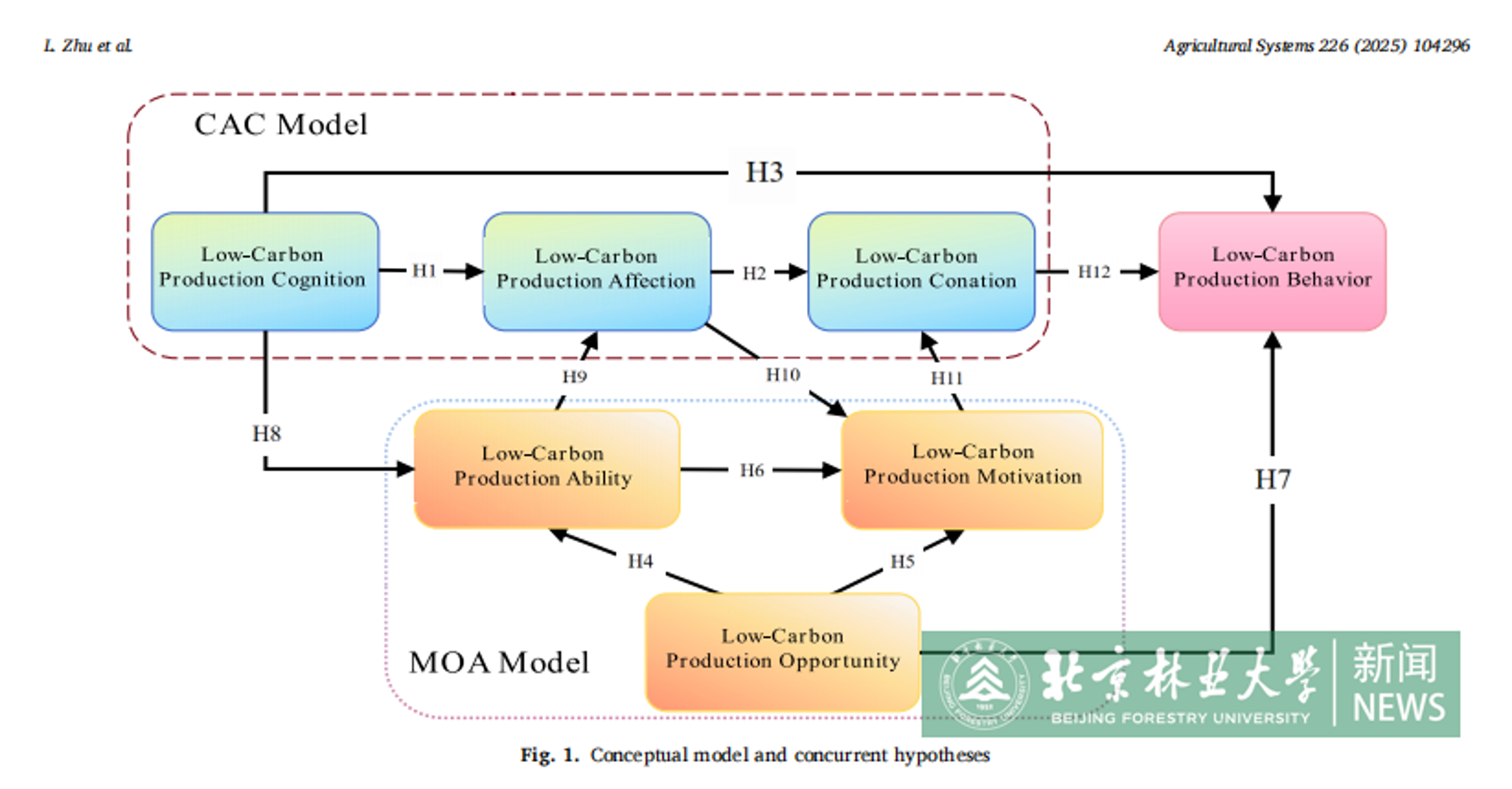 经管学院薛永基教授团队在《Agricultural Systems》（一区TOP）发表论文2.png