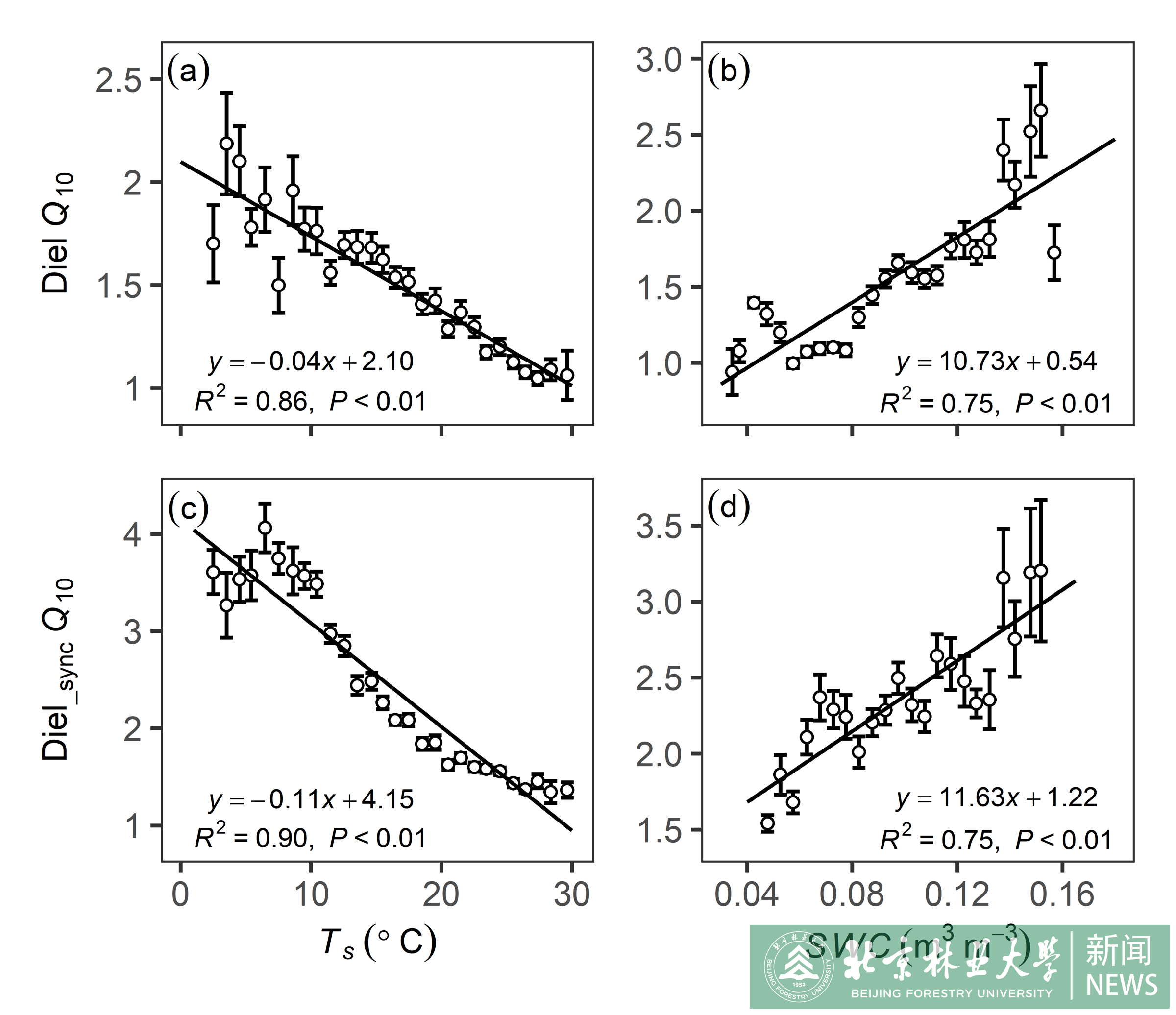 Figure_7_revised.png