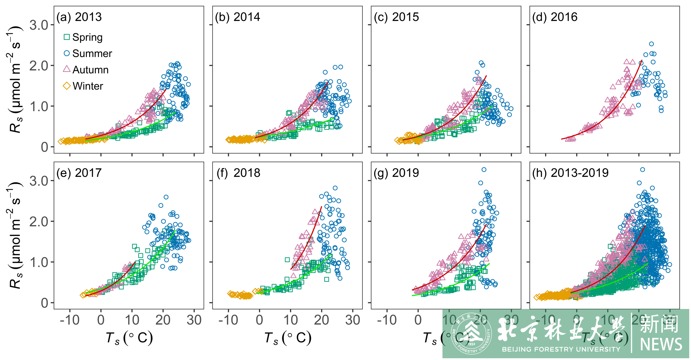 Figure_3_revised.png