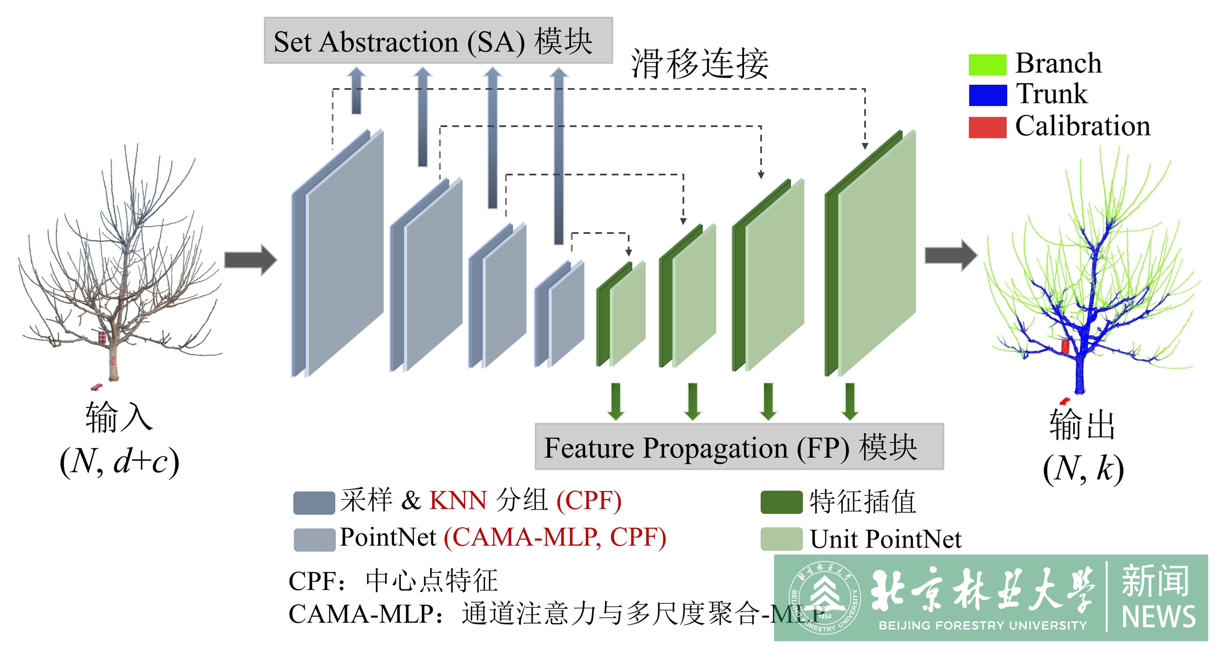 3.图三.png