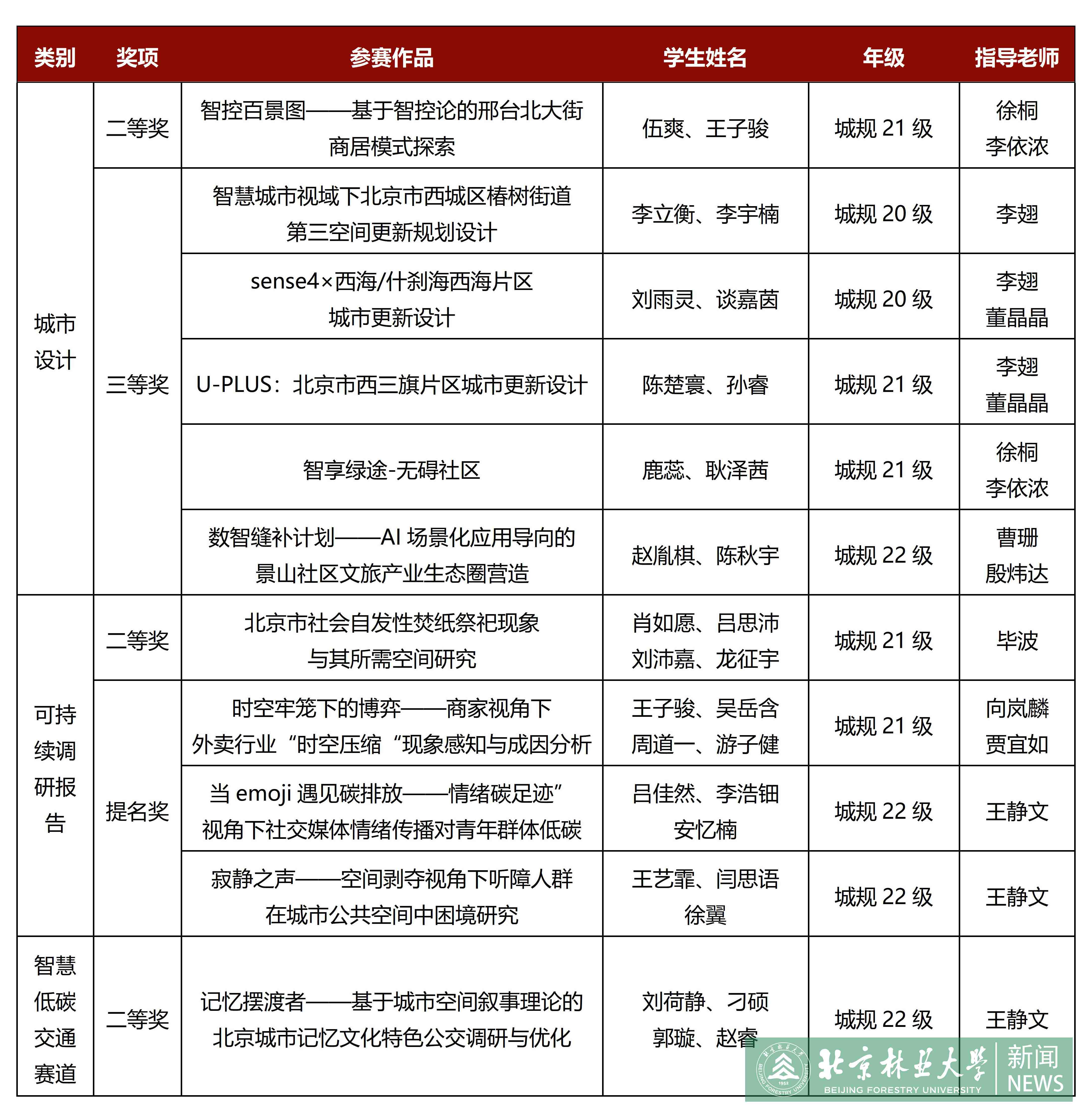 WUPEN获奖作品.jpg