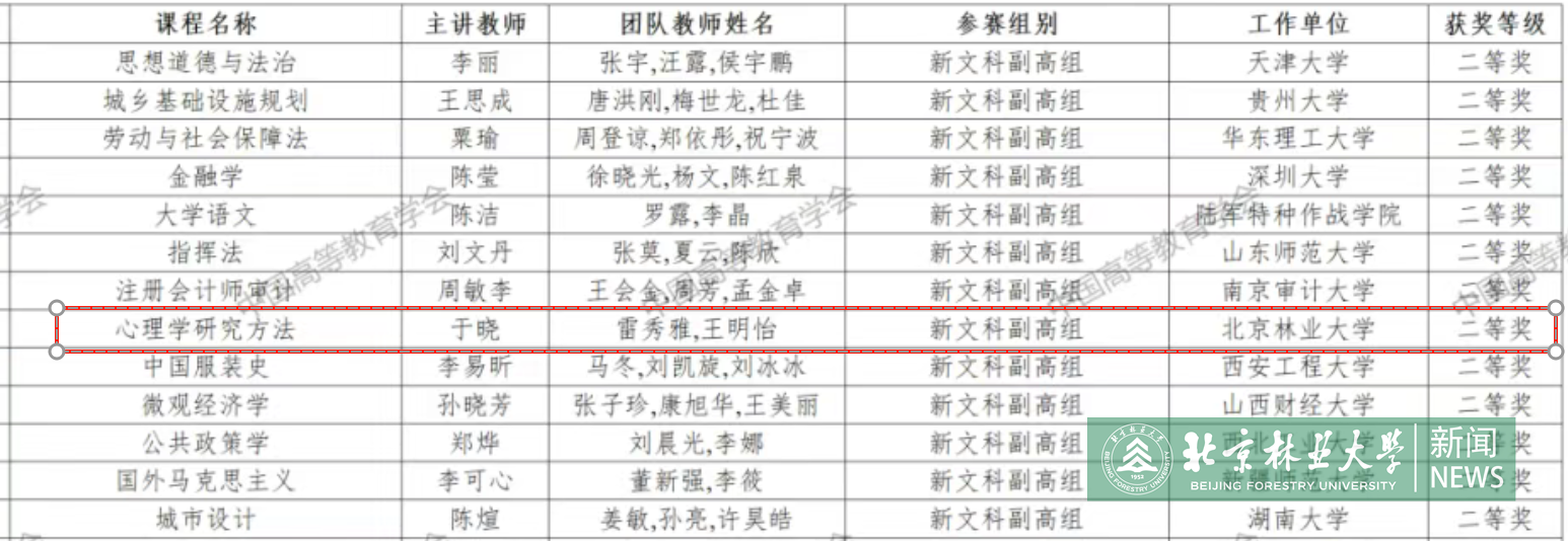 获奖名单-于晓.png