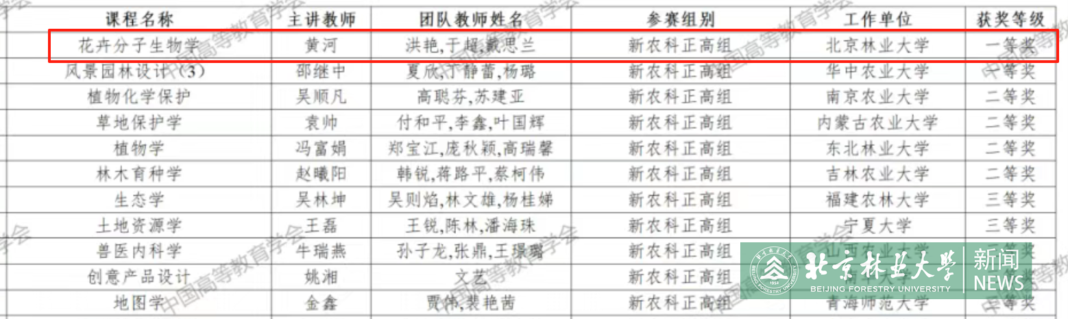 获奖名单-黄河.png