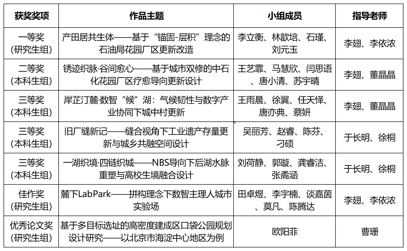获奖信息_Sheet1(1).png